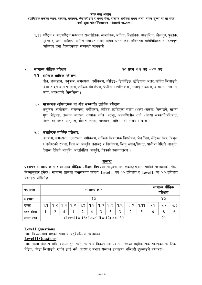 Nayab Subba syllabus, page 4 of 23