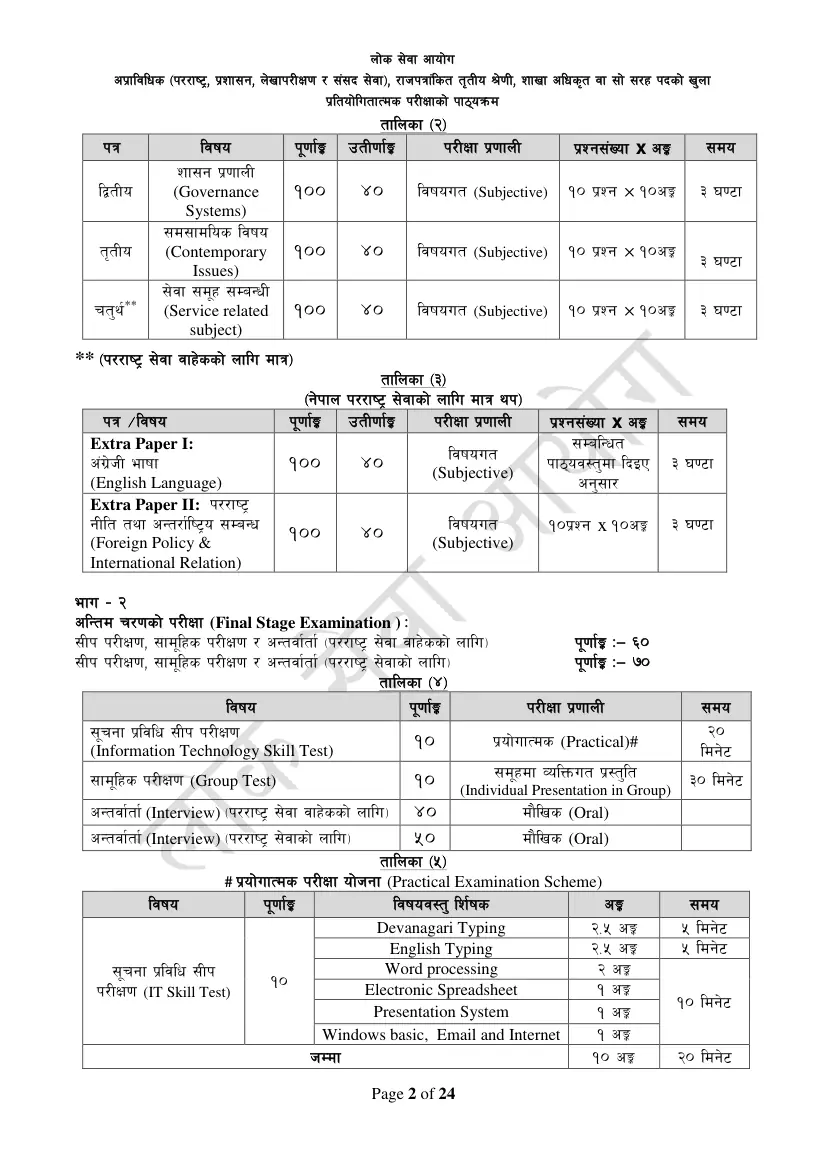 Section Officer syllabus, page 2 of 49