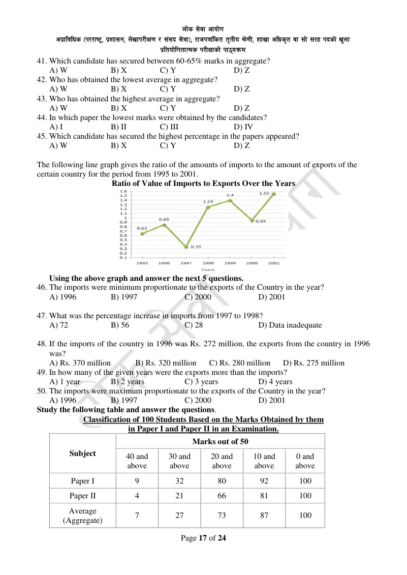 Section Officer syllabus, page 17 of 49